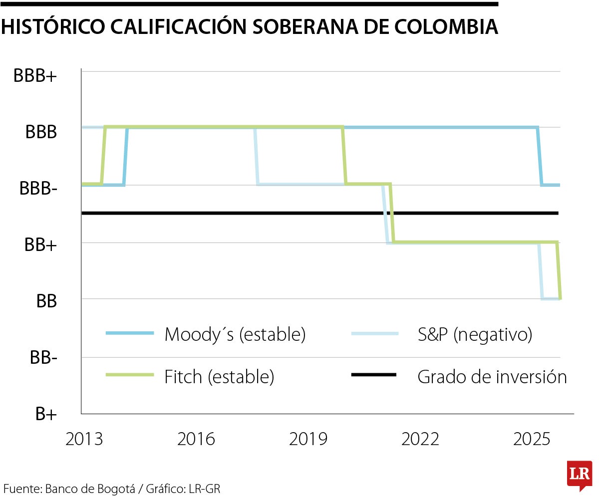 Amcham hace llamado a plan fiscal con metas claras