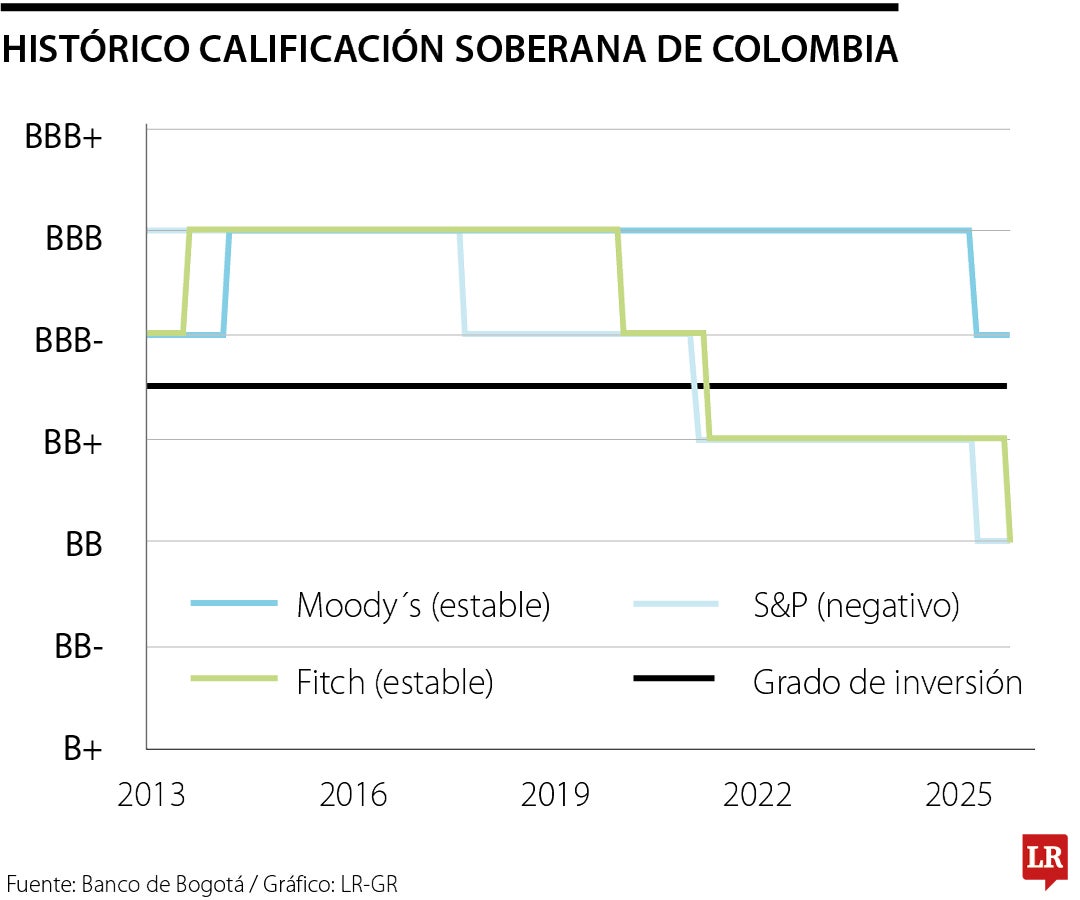 Amcham hace llamado a plan fiscal con metas claras
