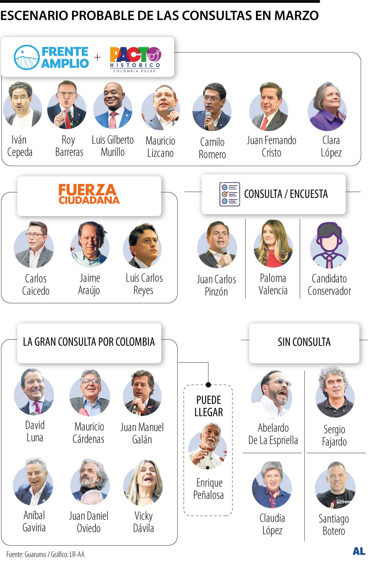 El escenario de las consultas de marzo en 2026