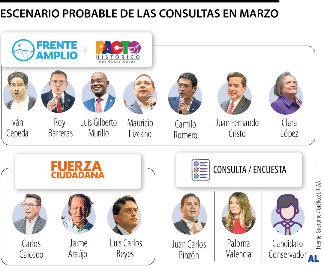 Escenarios posibles de consultas interpartidistas