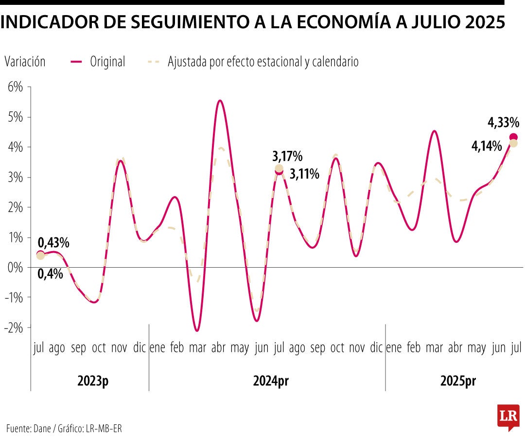 Resumen de Septiembre