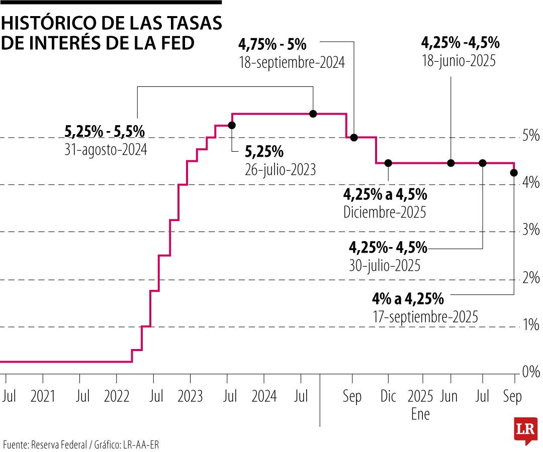 Resumen de Septiembre