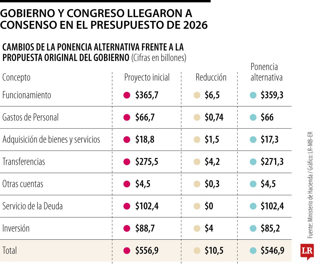 Resumen de Septiembre
