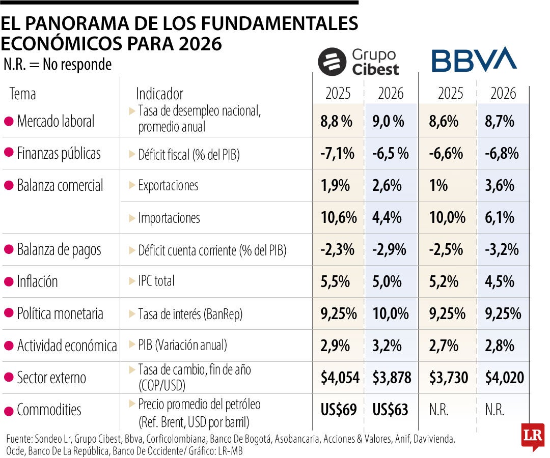 Las piezas sobre el tablero, este es el ajedrez macroeconómico para el próximo año