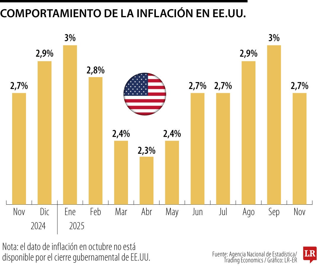 Inflación EE.UU.