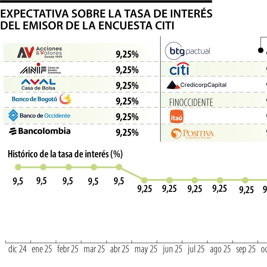 Los analistas prevén tasas quietas en la última reunión del Banco de la ...