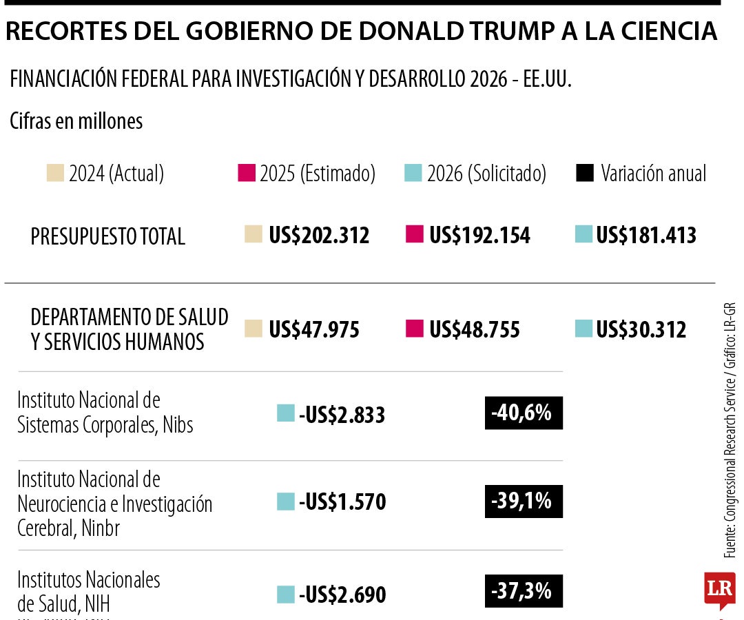 Trump le abre la puerta del espacio a China con sus recortes presupuestales a ciencia