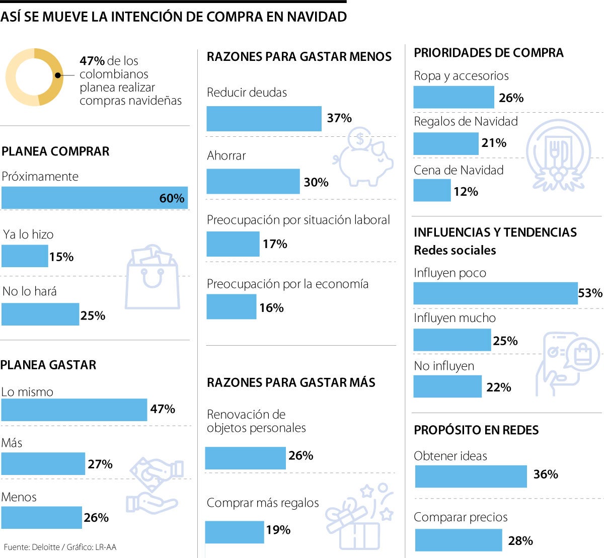 Intención de compra en Navidad.