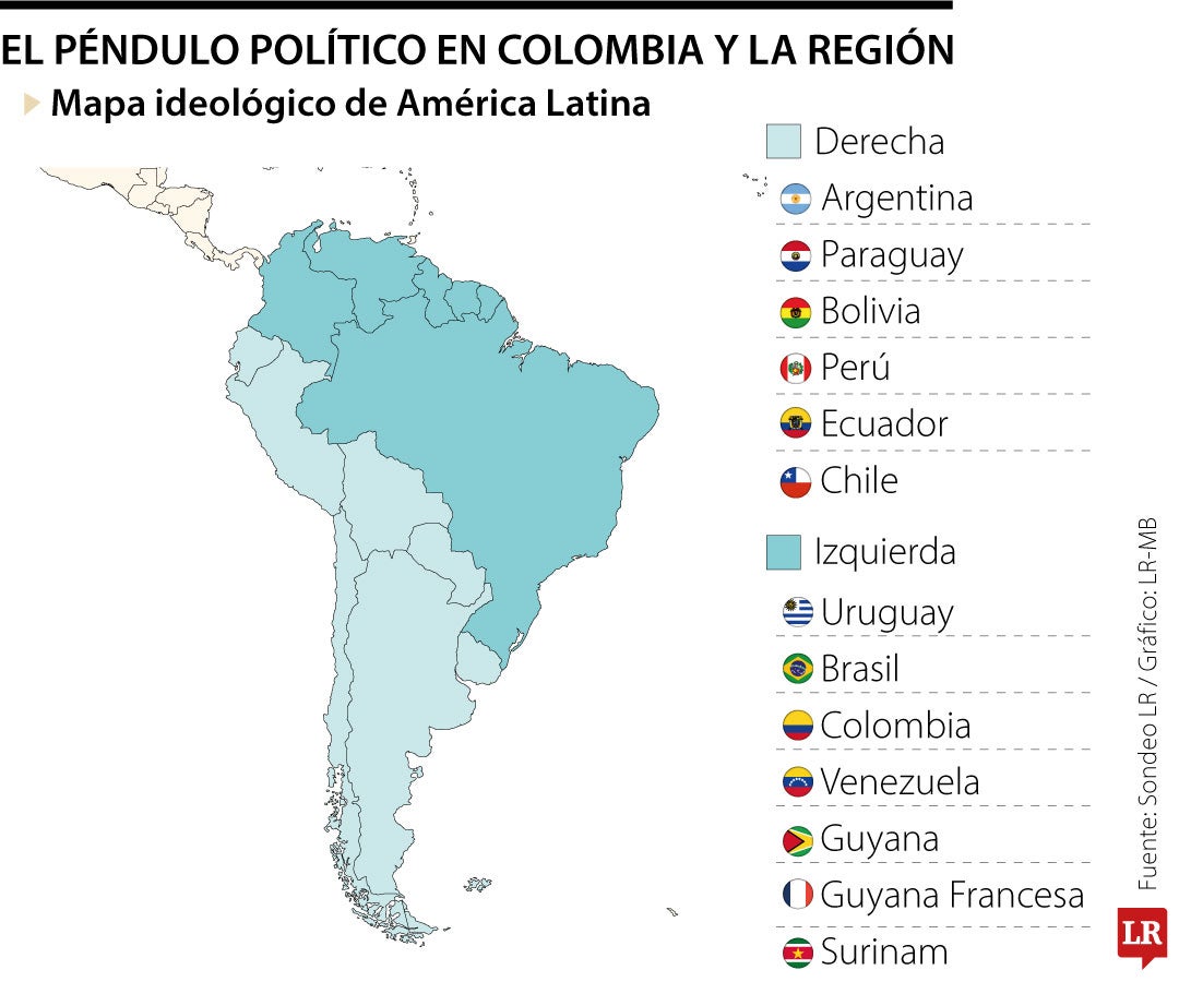 Mapa ideológico en los gobiernos de Suramérica.