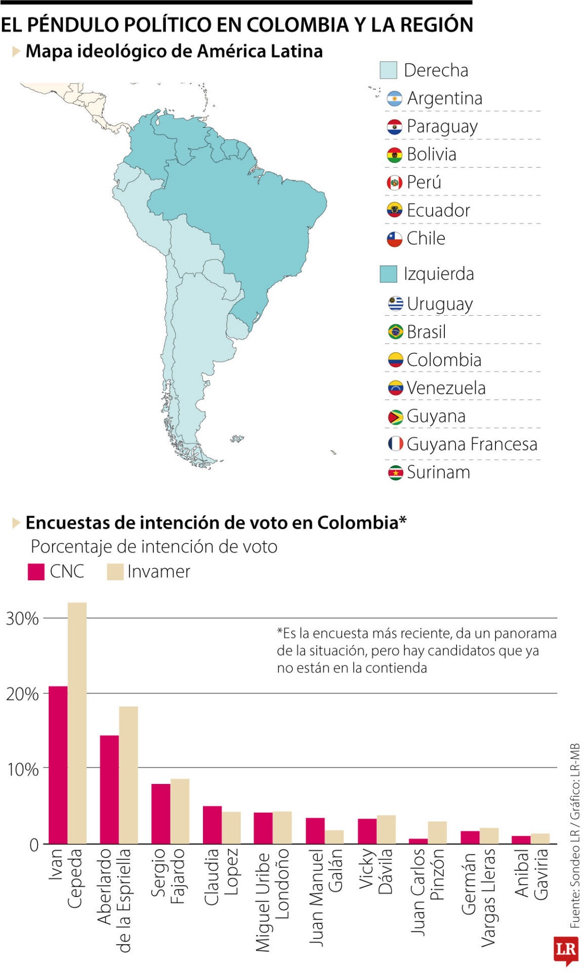 Mapa ideológico en los gobiernos de Suramérica.