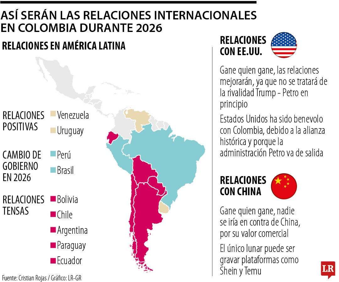 Relaciones con EE.UU. mejorarán con el siguiente gobierno