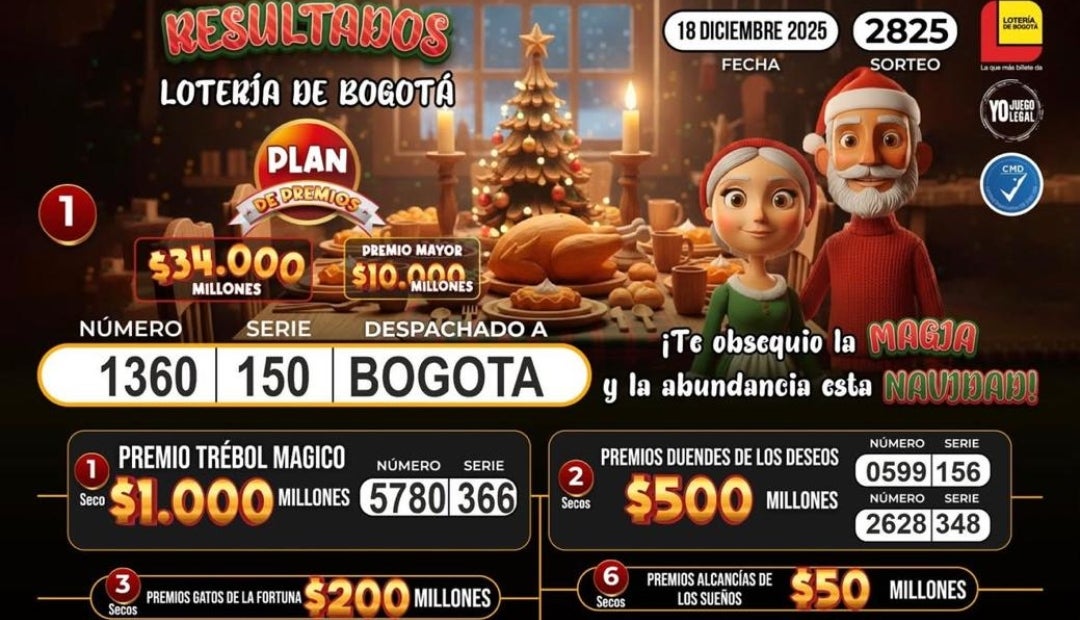 Resultados de la lotería de Bogotá para el sorteo del 18 de diciembre