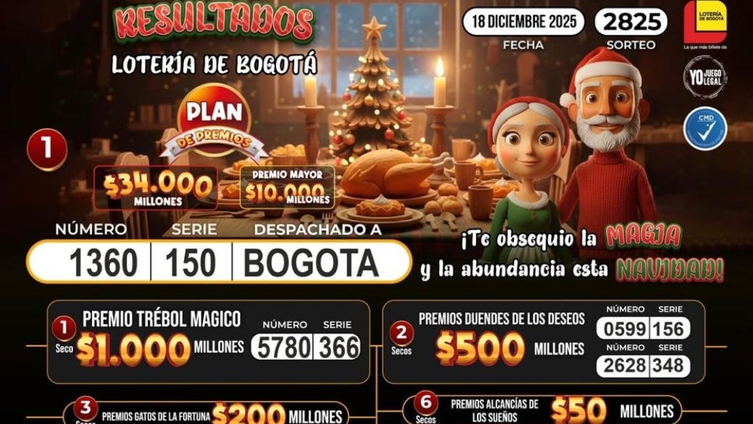Resultados de la lotería de Bogotá para el sorteo del 18 de diciembre