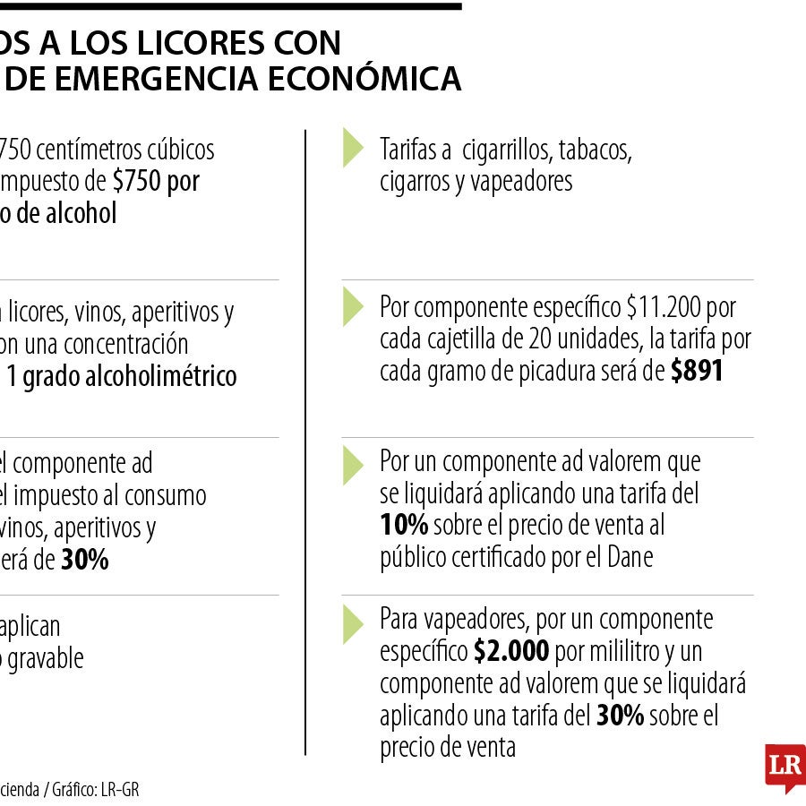 Borrador de decreto de emergencia económica revive impuestos a licores ...
