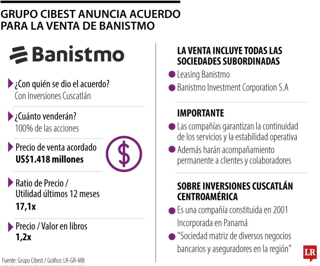Venta de Banistmo del Grupo Cibest en Panamá