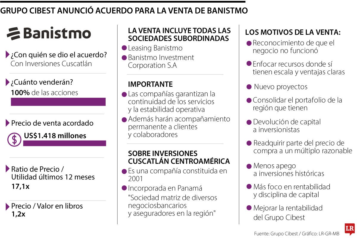 Venta de Banistmo del Grupo Cibest en Panamá