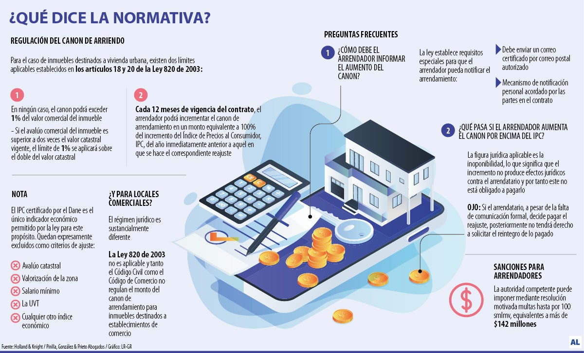 ¿Cuánto le pueden subir el arriendo el otro año?