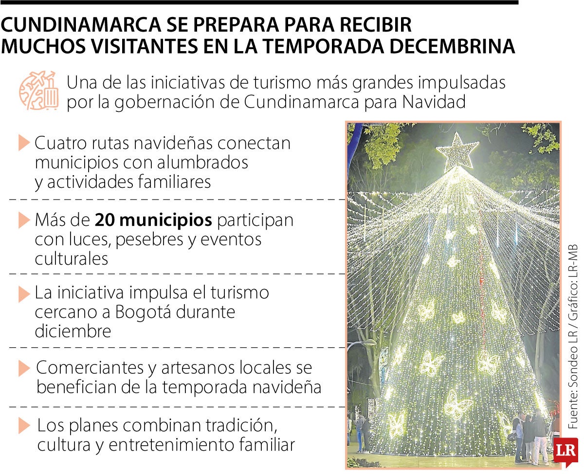 Conozca cuál es la mejor ruta navideña este año en los pueblos cercanos a Bogotá