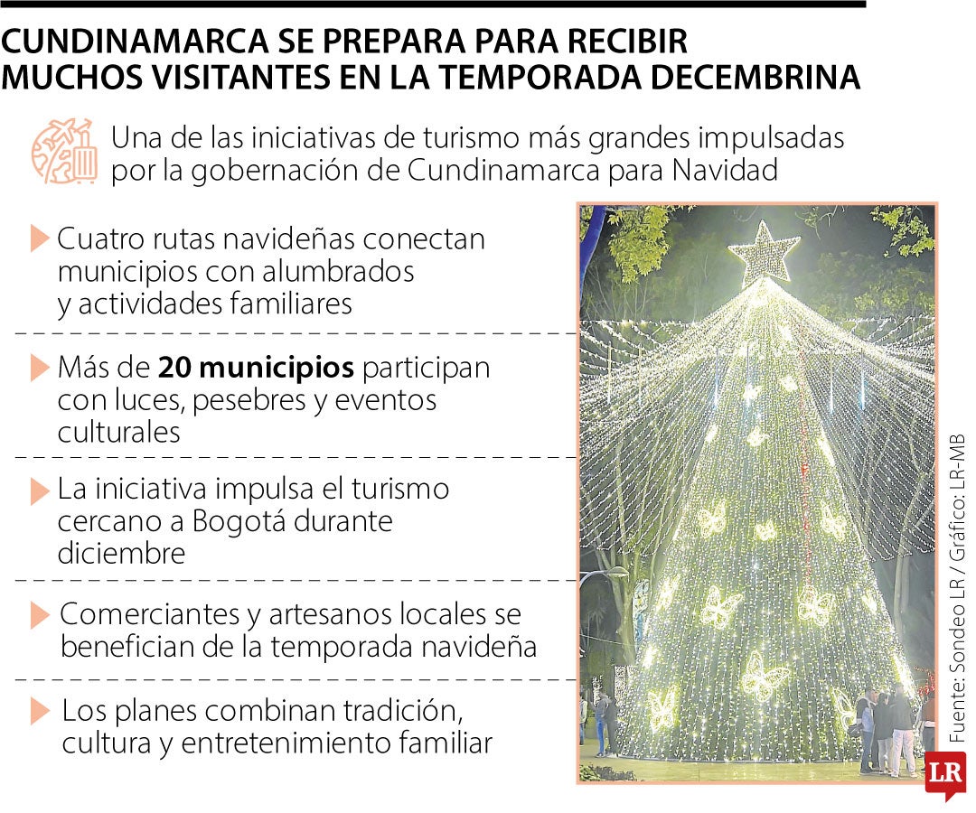 Conozca cuál es la mejor ruta navideña este año en los pueblos cercanos a Bogotá