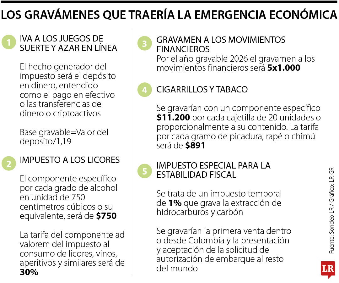 Los gravámenes de la emergencia económica