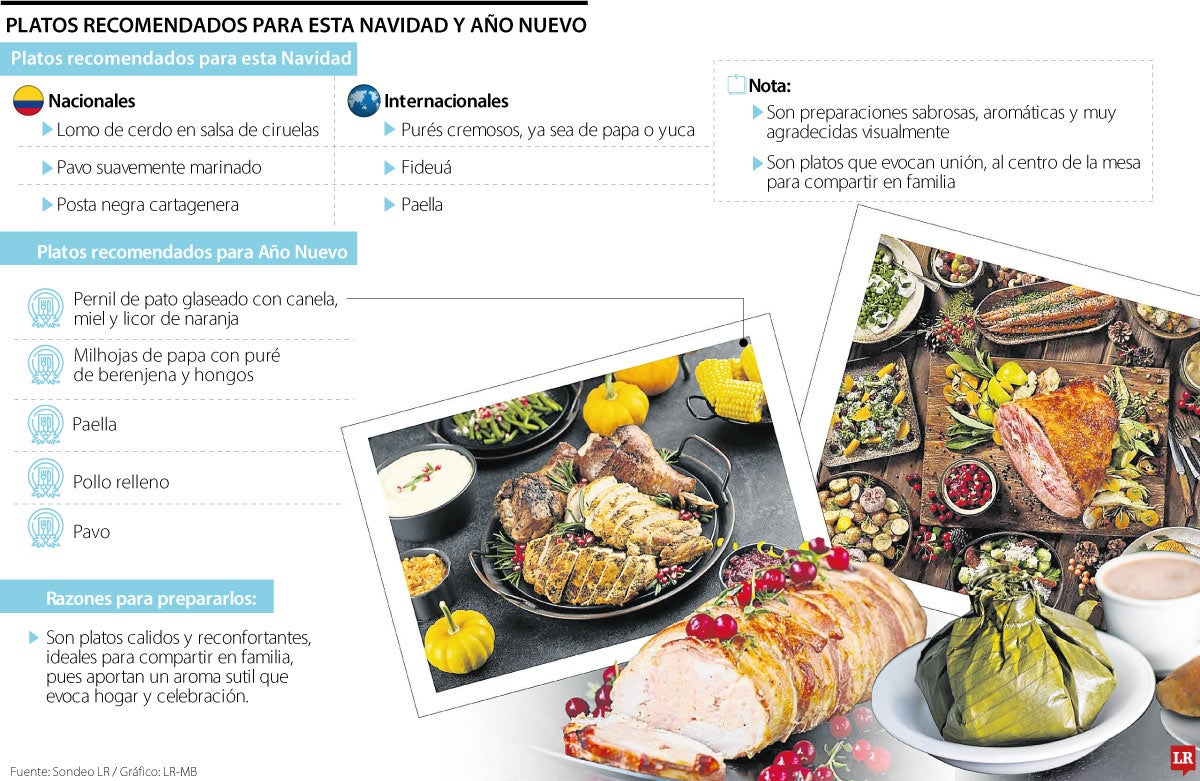 Las cenas de lujo recomendadas para fin de año 