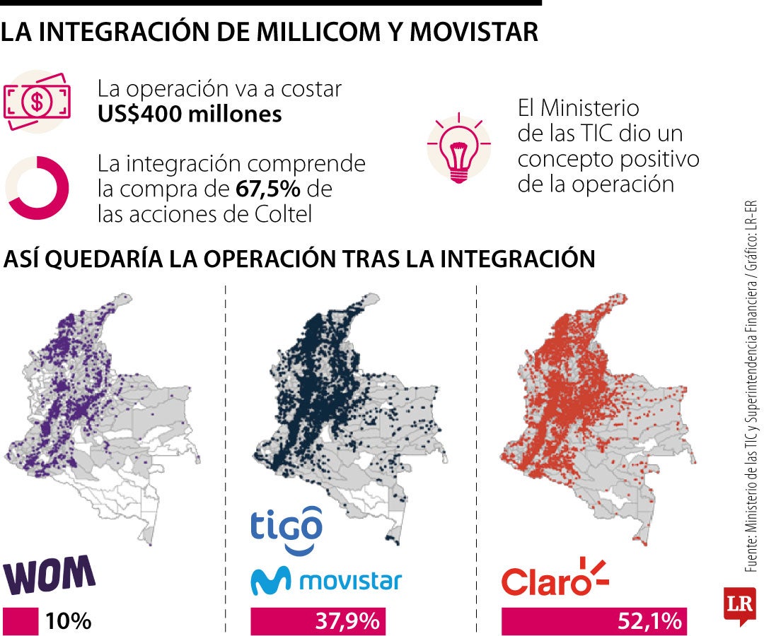 Sic aprobó integración de Tigo y Movistar