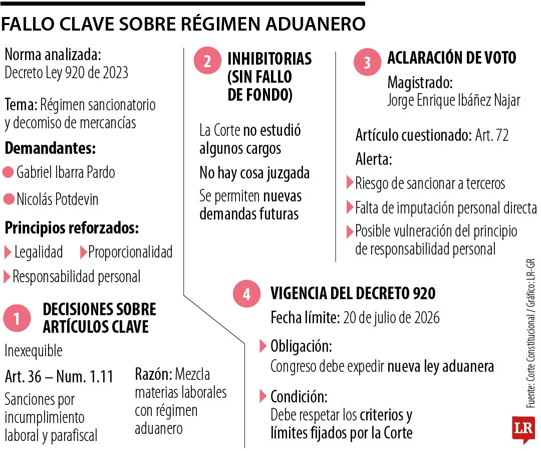 ¿Qué decidió la Corte Constitucional sobre el régimen sancionatorio aduanero?