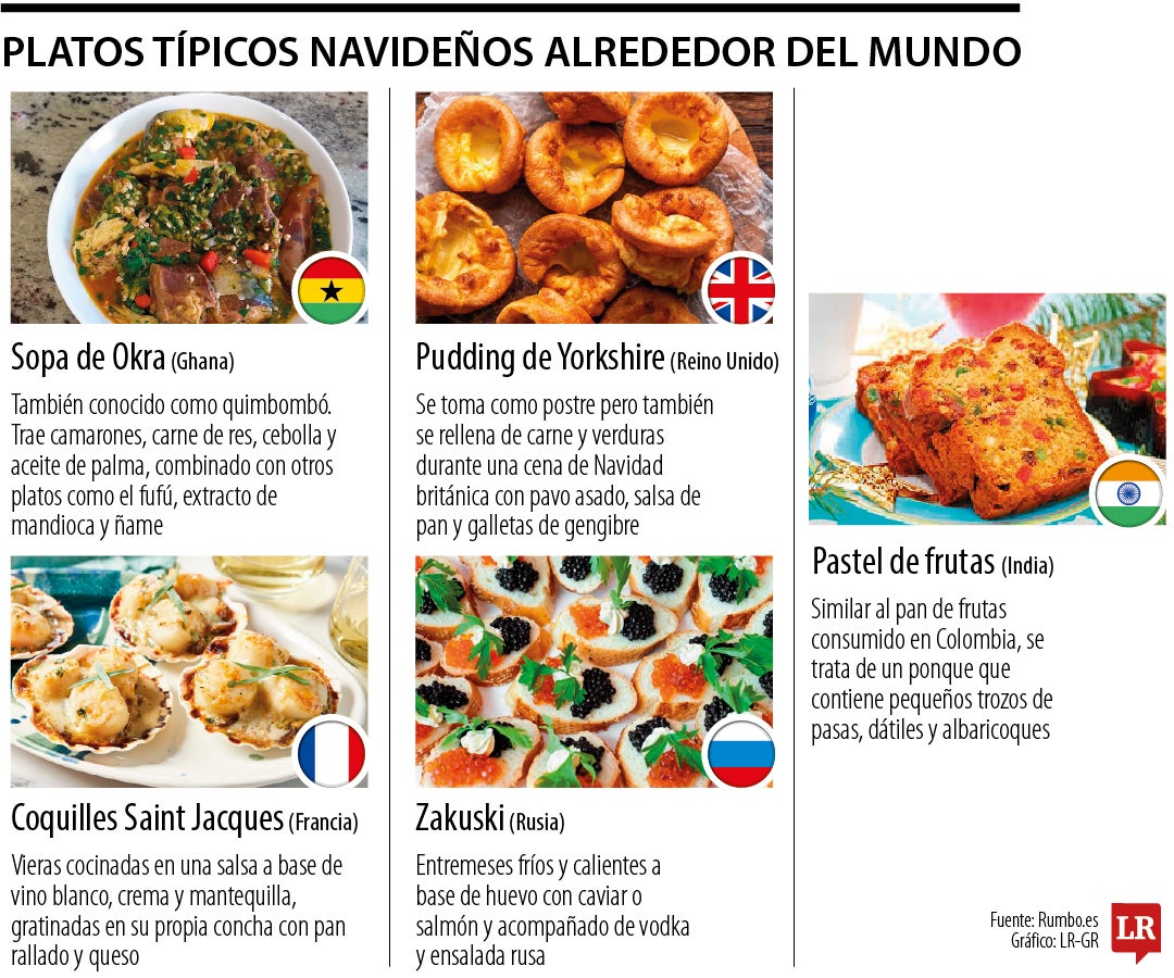 Los platos que se sirven en el mundo