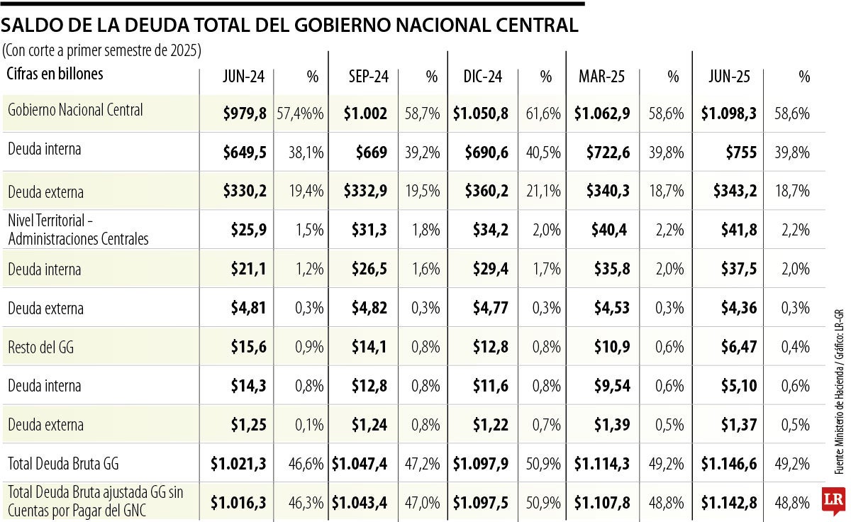 Así se ha comportado la deuda en el año