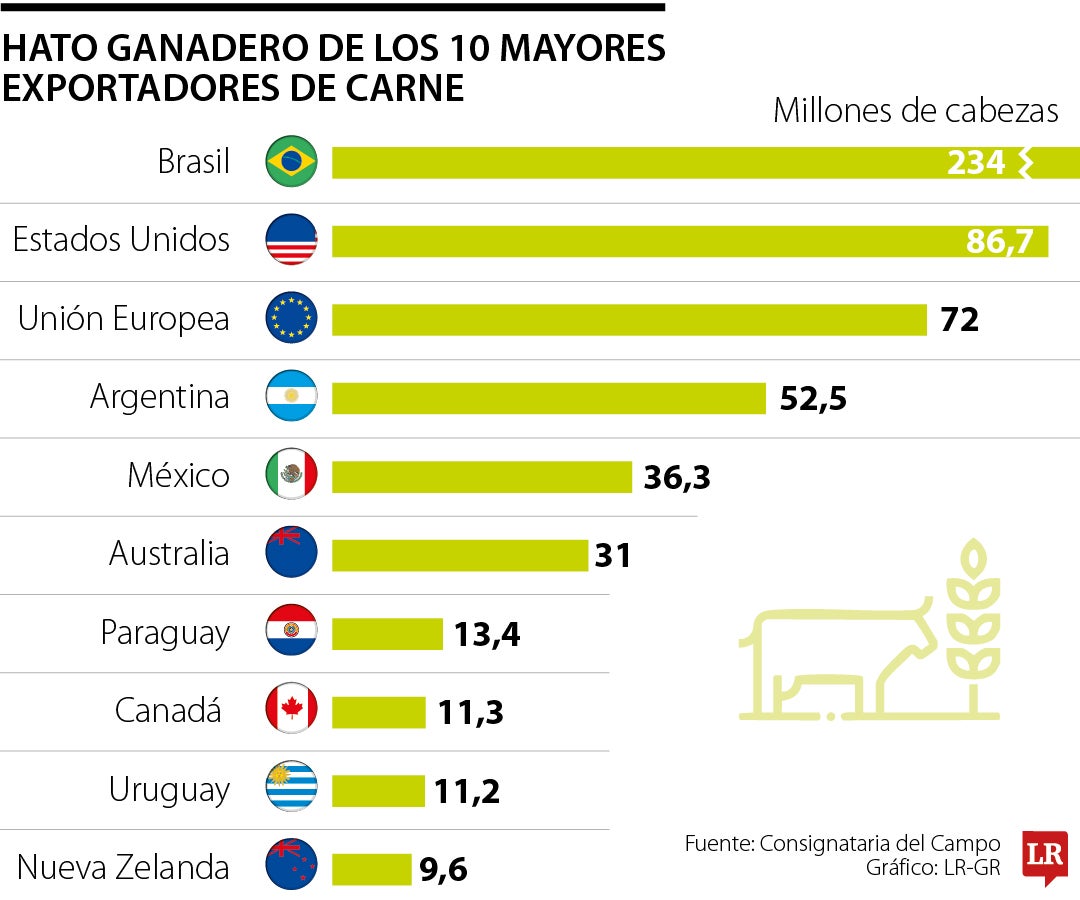 Hatos ganaderos más grandes del mundo