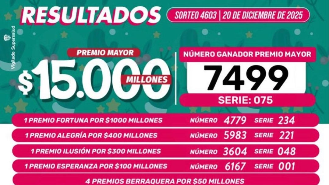 Resultados de la lotería de Boyacá para el sorteo del 20 de diciembre