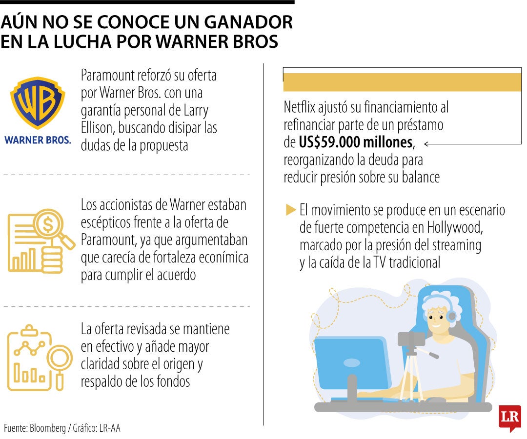 Paramount refuerza su oferta por Warner Bros. con una garantía personal de Larry Ellison