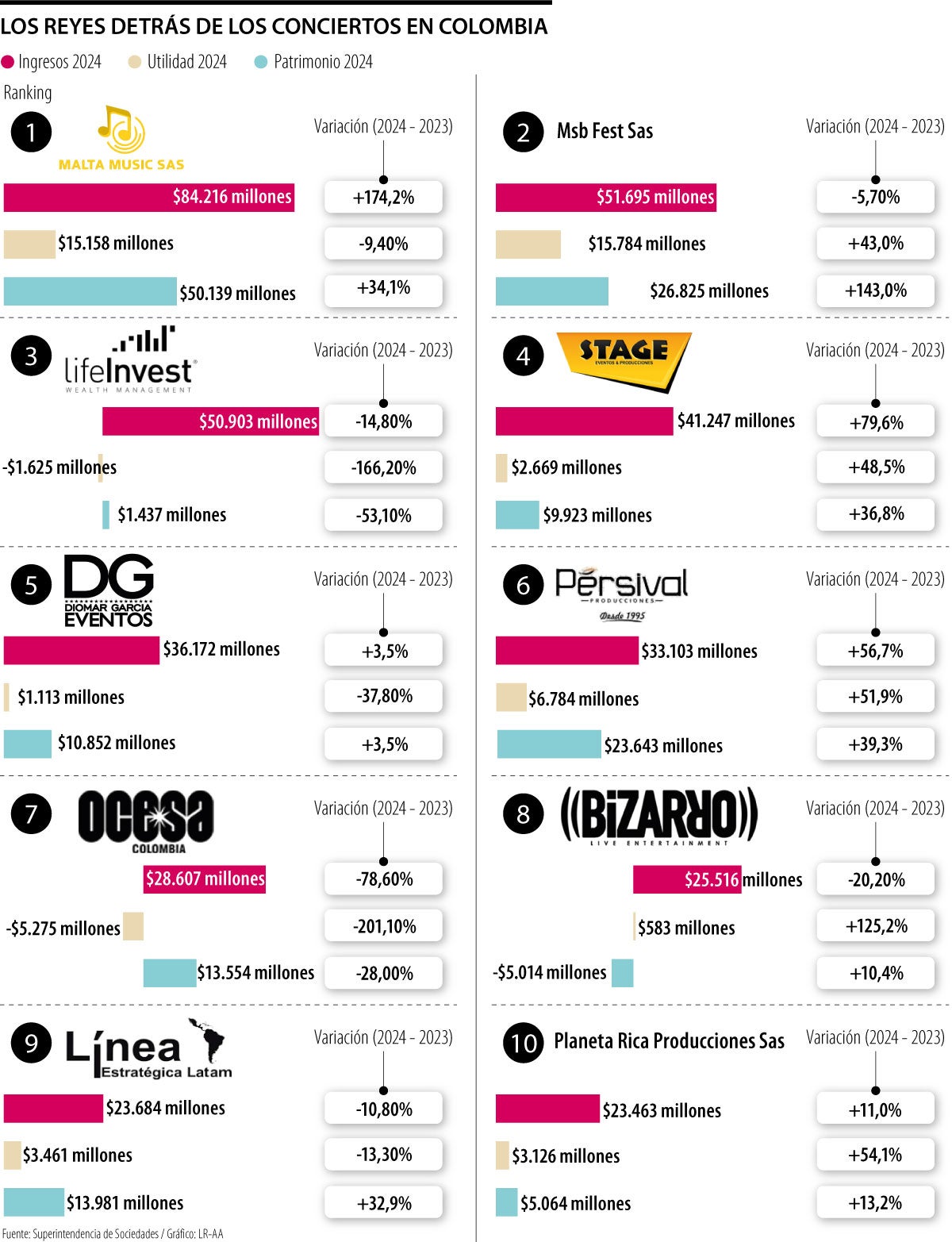 Estos son los principales jugadores de la industria de los conciertos en Colombia
