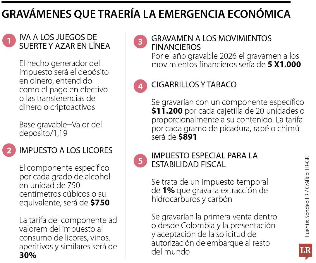 Gravámenes que traería la emergencia económica