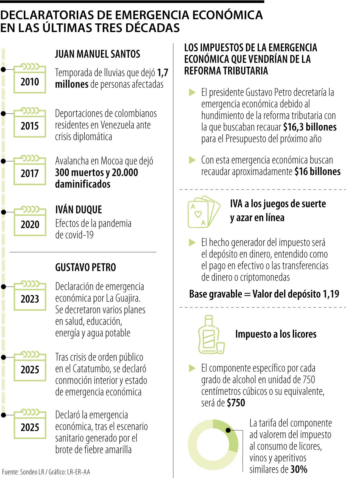Declaratorias de emergencia económica