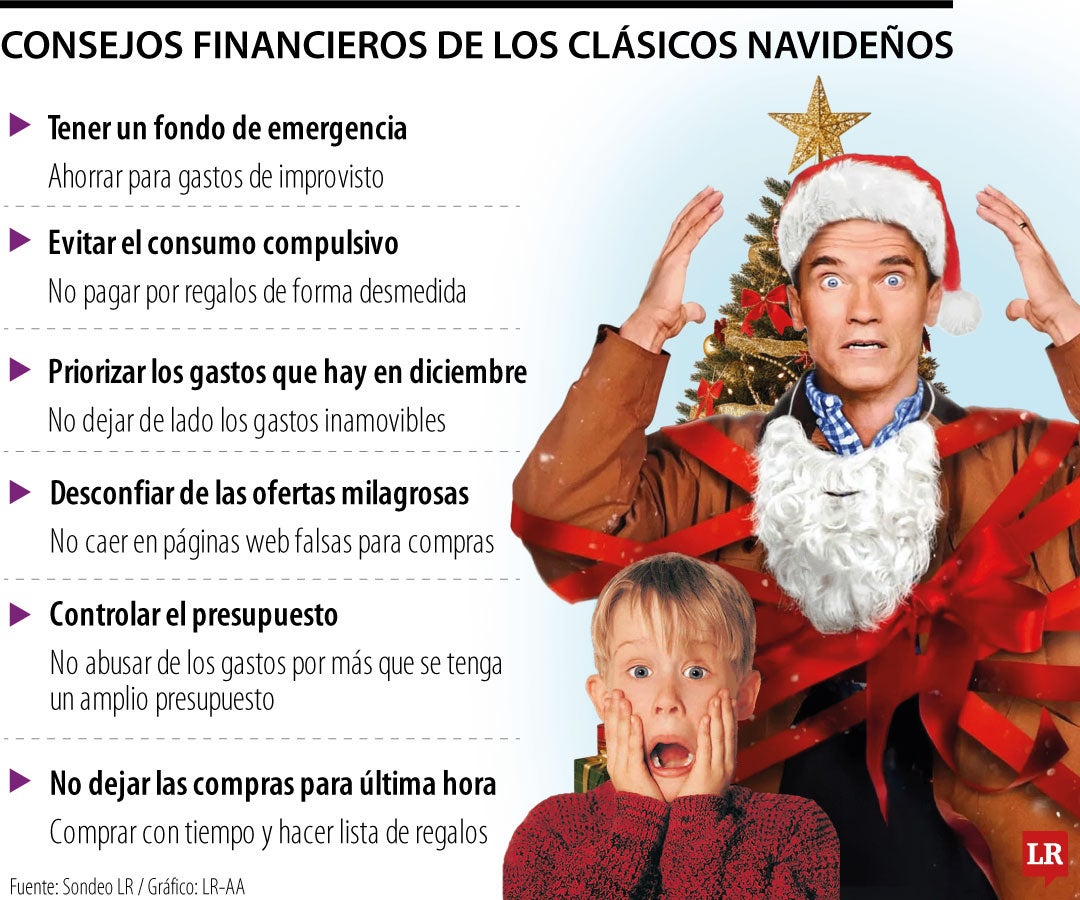 Consejos financieros de los clásicos navideños