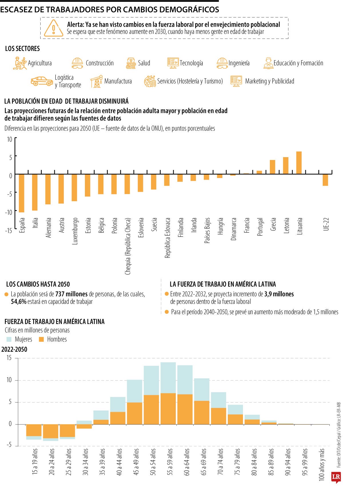 Así ha ido cambiando la población en edad de trabajar