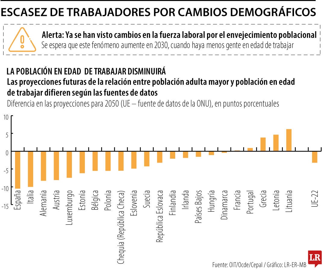 Así ha ido cambiando la población en edad de trabajar