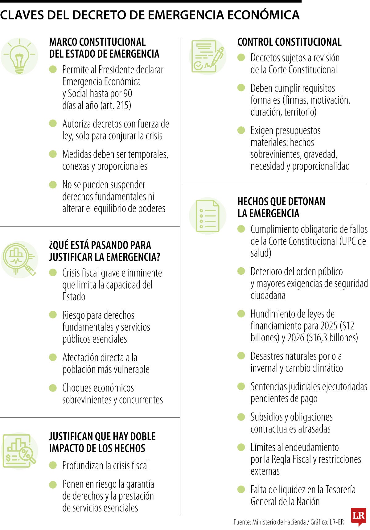 Gobierno publicó el decreto de emergencia económica para financiar Presupuesto de 2026