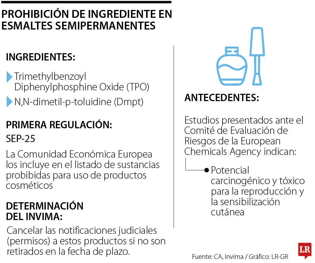 La empresa de cosméticos Masglo comenzó a retirar los esmaltes semipermanentes