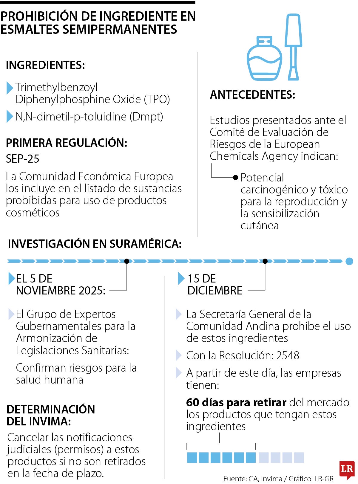 La empresa de cosméticos Masglo comenzó a retirar los esmaltes semipermanentes