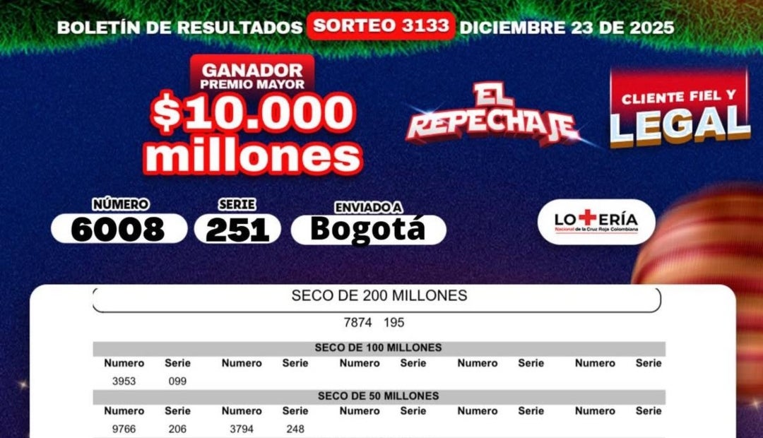Resultado de la lotería de la Cruz Roja para el sorteo del 23 de diciembre