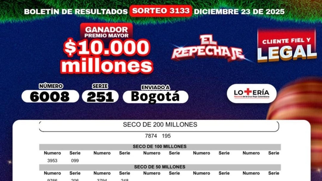 Resultado de la lotería de la Cruz Roja para el sorteo del 23 de diciembre