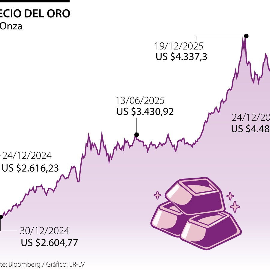El precio del oro continúa al alza y prolonga su racha récord en esta ...