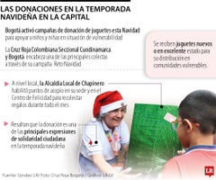 Conozca los principales puntos de donación de juguetes para esta Navidad en Bogotá Conozca los principales puntos de donación de juguetes para esta Navidad en Bogotá