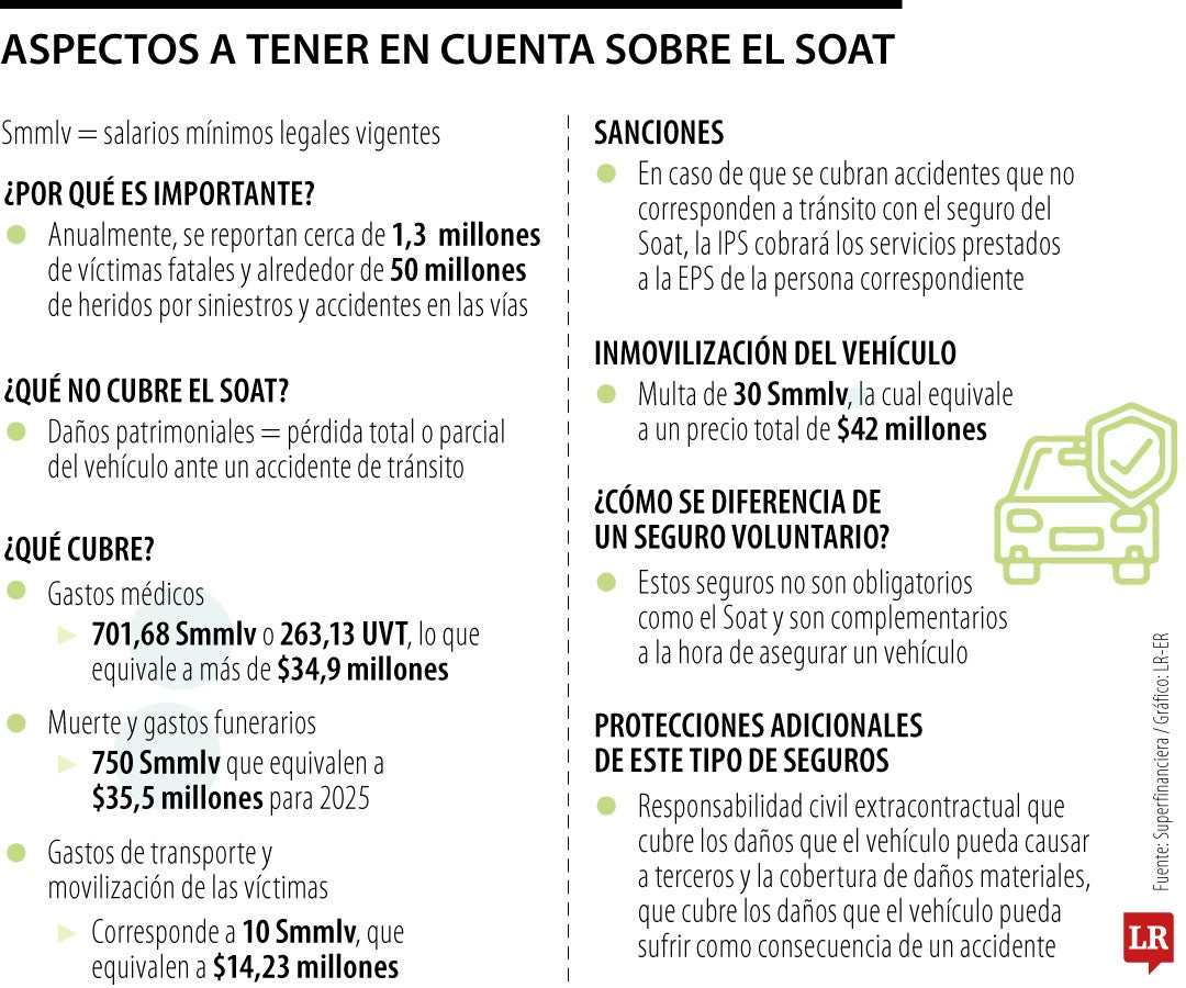 Aspectos a tener en cuenta del Soat