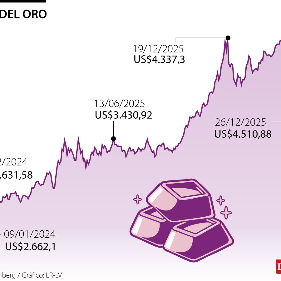 El precio del oro subió y registró su mayor alza por onza anual desde 1979