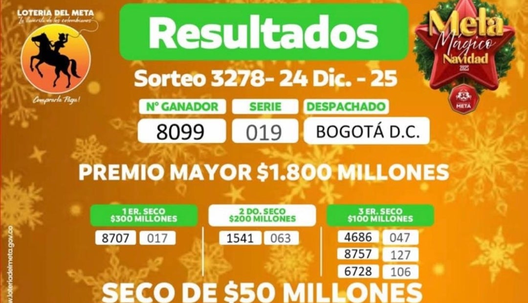 Resultado de la lotería del Meta para el sorteo del 24 de diciembre