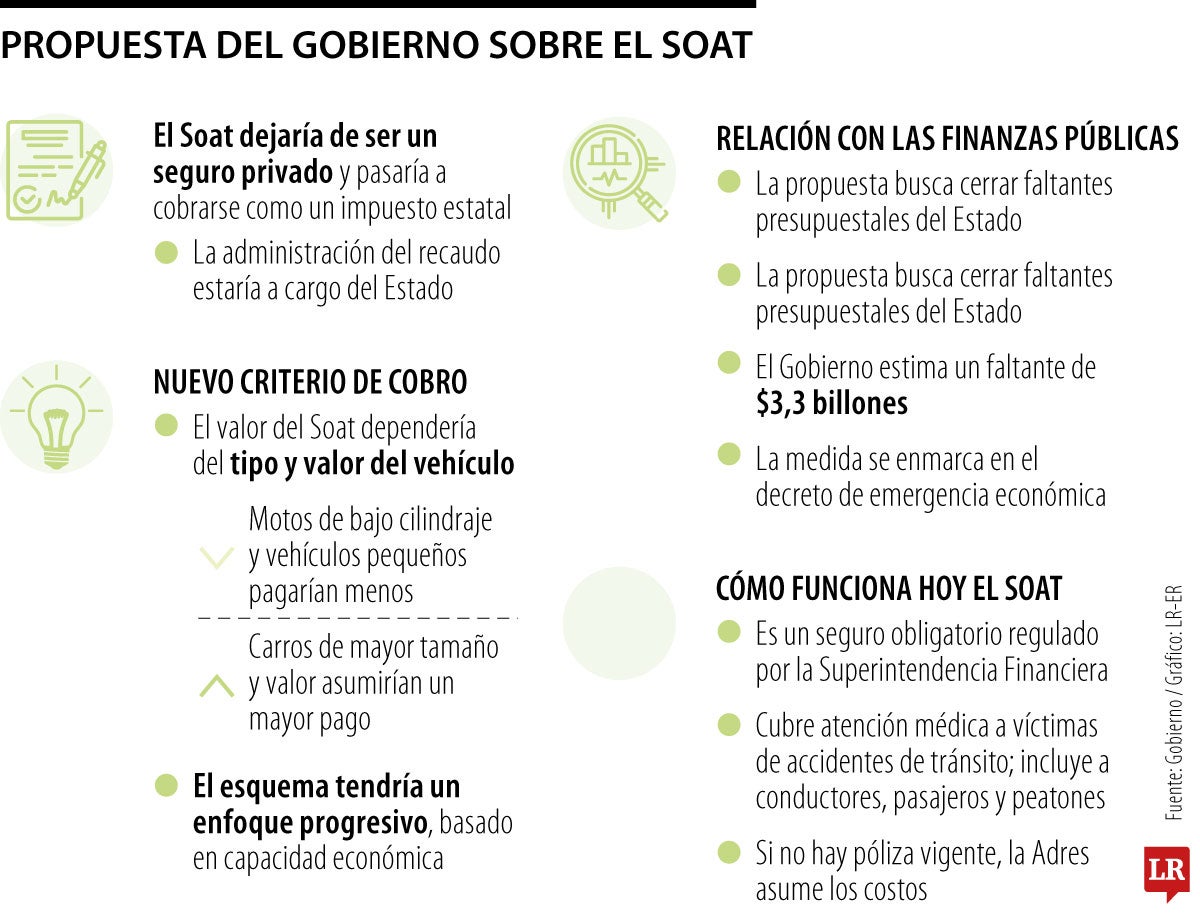 Presidente Petro propone que el Soat deje de ser un seguro y funcione como impuesto