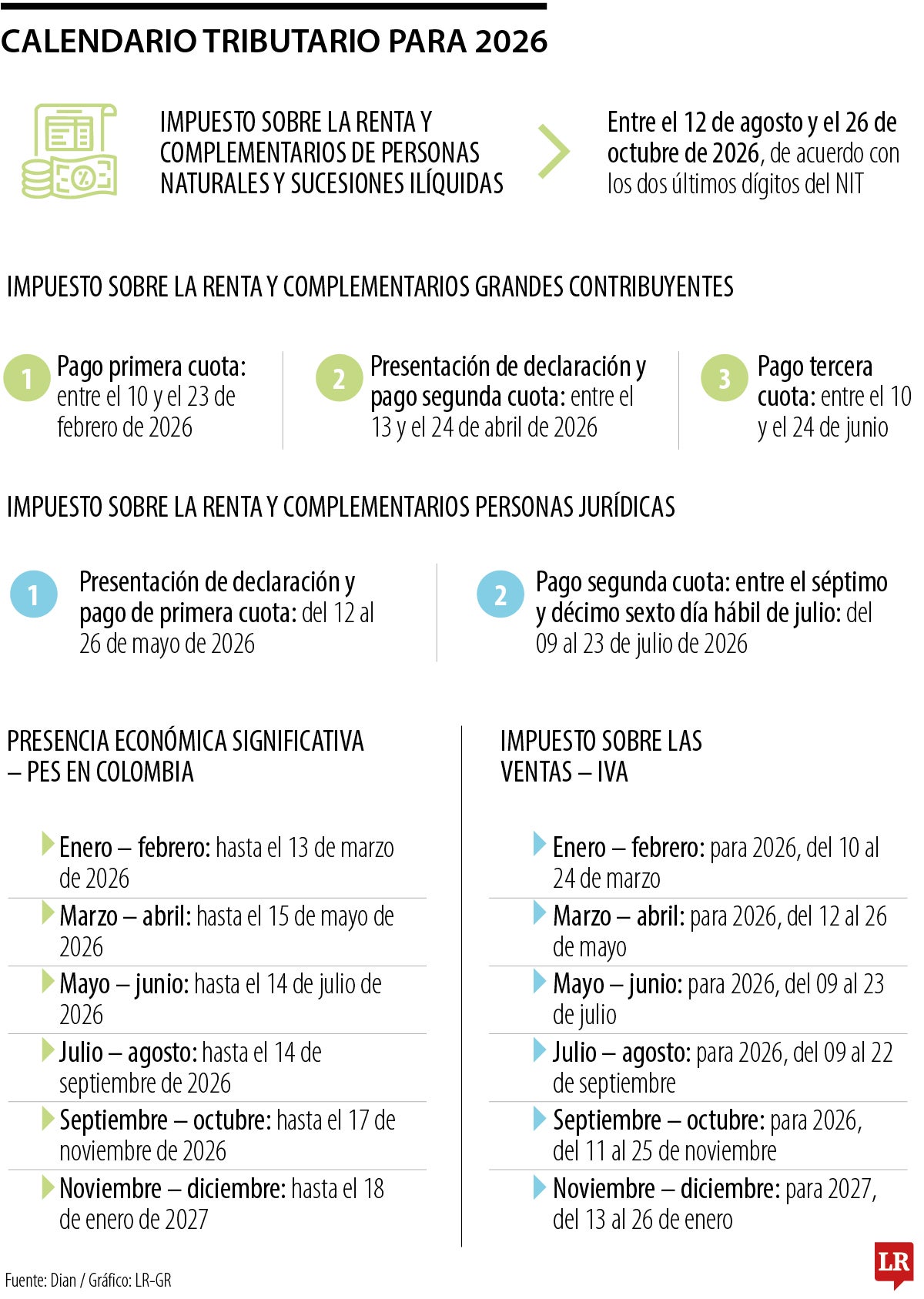El Gobierno nacional reveló del calendario tributario para 2026